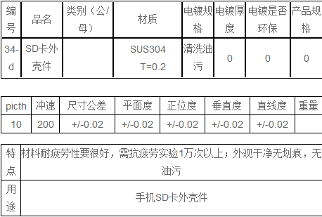 SD卡外殼件數(shù)據(jù)表